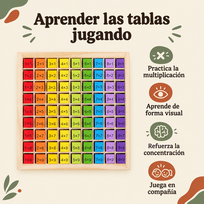 Beneficios de jugar con la tabla de multiplicar
