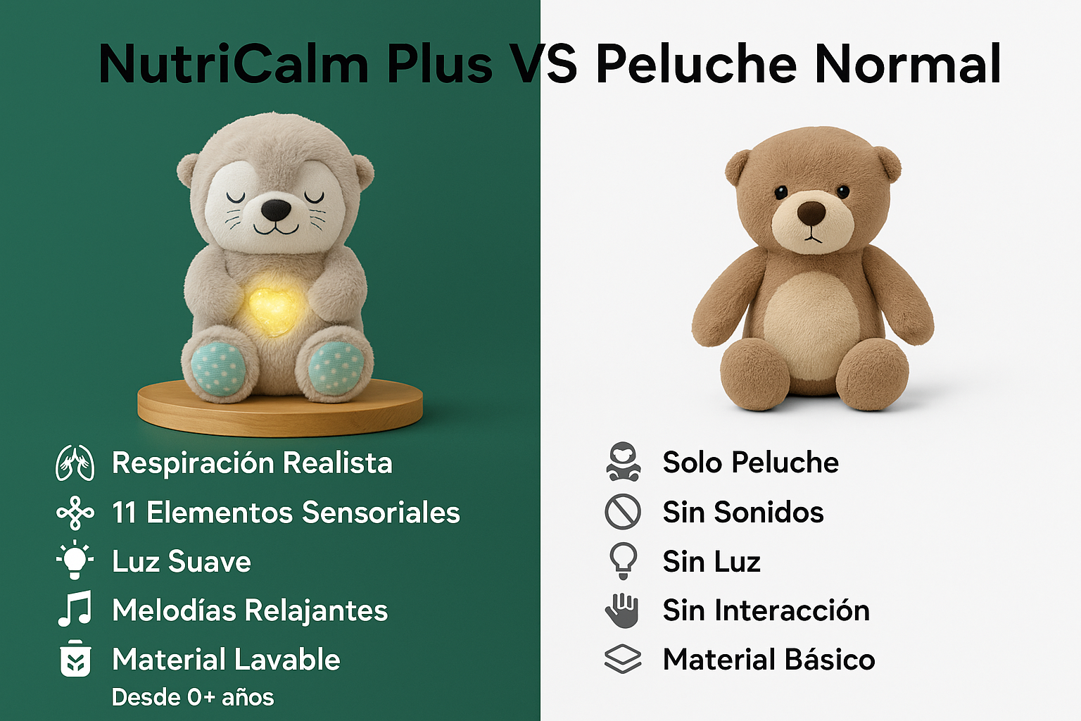 Comparativa NutriCalm Plus vs Peluche Normal
